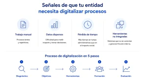transformación digital para ONG y asociaciones